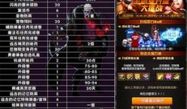 dnf体验服爆料最新,神秘职业登场，游戏玩法再升级！